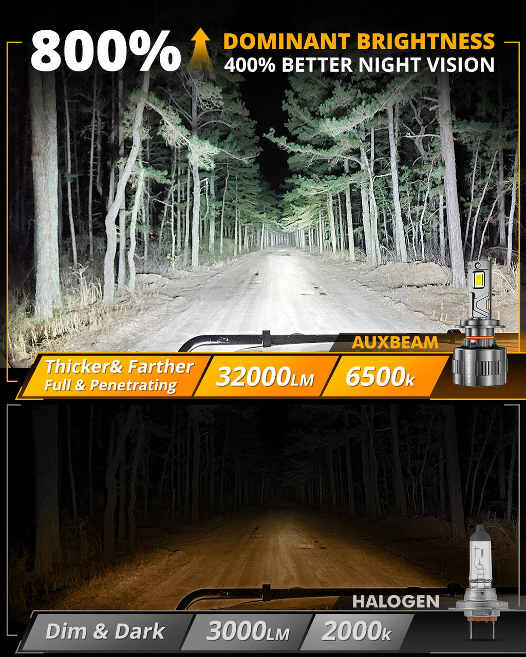 Auxbeam H7 LED Headlight Bulbs 130W F35 Series Dual Compatibility 12V/24V 2