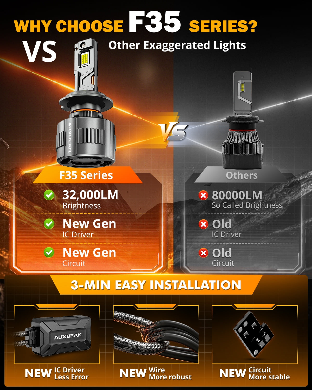 Auxbeam H7 LED Headlight Bulbs 130W F35 Series Dual Compatibility 12V/24V 2