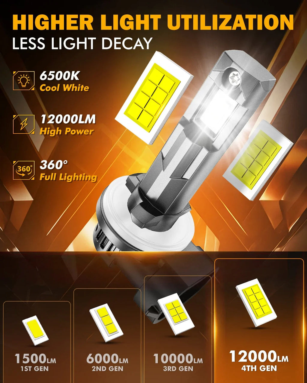 Auxbeam 881 886 889 894 896 898 LED Fog Light/DRL Bulbs 60W Q6 Series 2 Bulbs