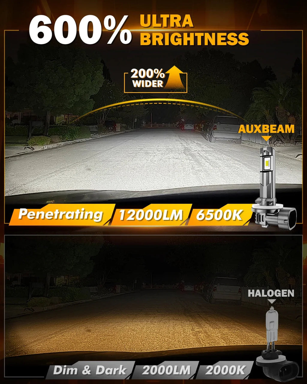Auxbeam 881 886 889 894 896 898 LED Fog Light/DRL Bulbs 60W Q6 Series 2 Bulbs