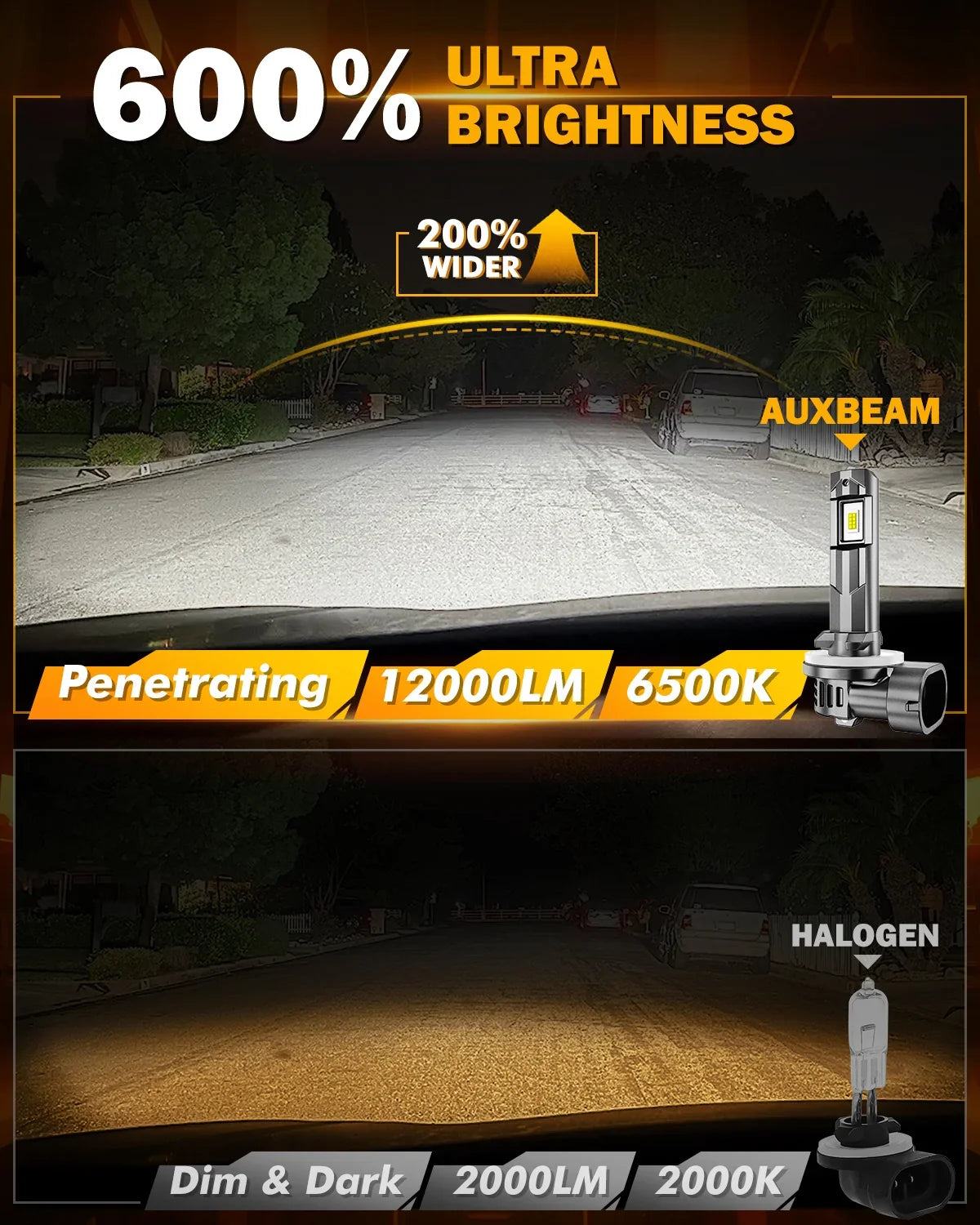 Auxbeam 881 886 889 894 896 898 LED Fog Light/DRL Bulbs 60W Q6 Series 2 Bulbs