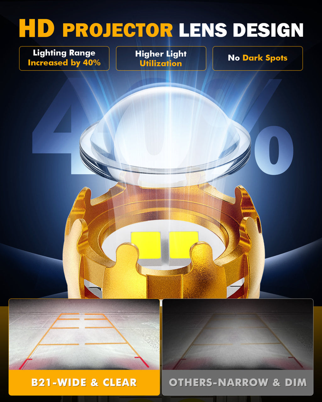 Auxbeam 912 921 T15 W16W LED Backup/Brake/Tail Light Bulbs 21W 6500K White B21