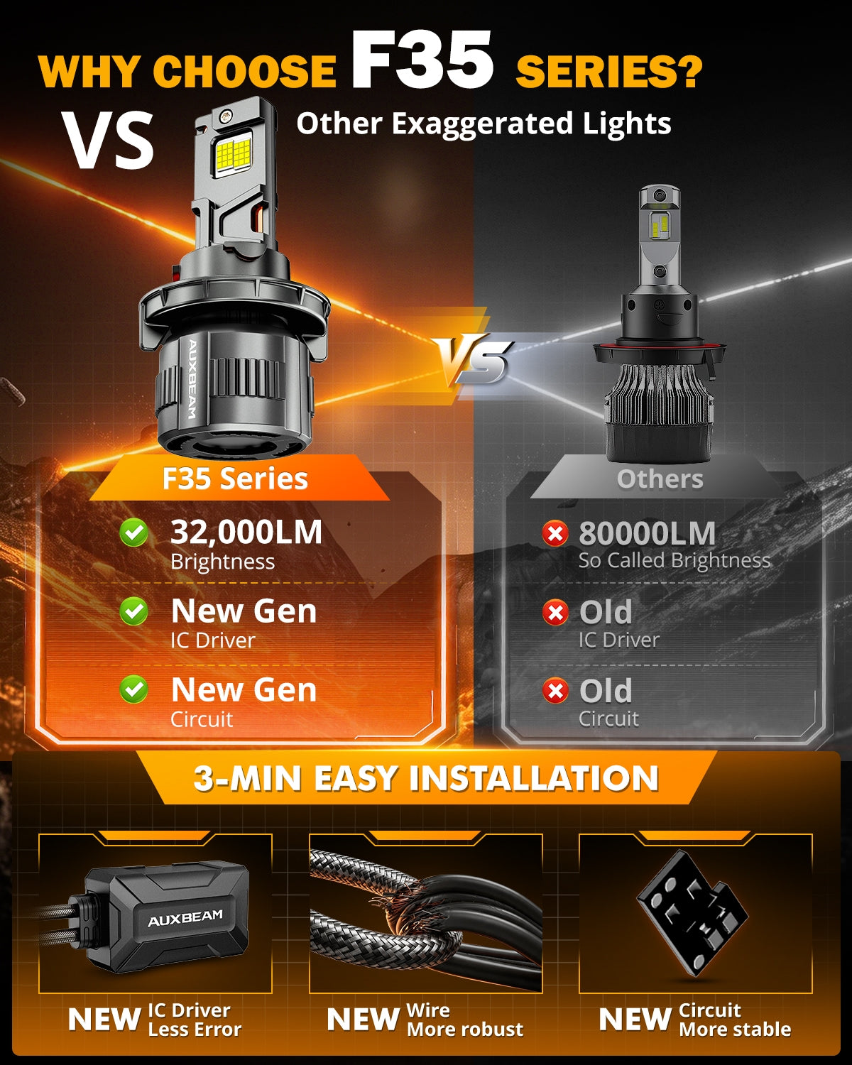 Auxbeam H13/9008 LED Headlight Bulbs 130W F35 Series Dual Compatibility 12V/24V