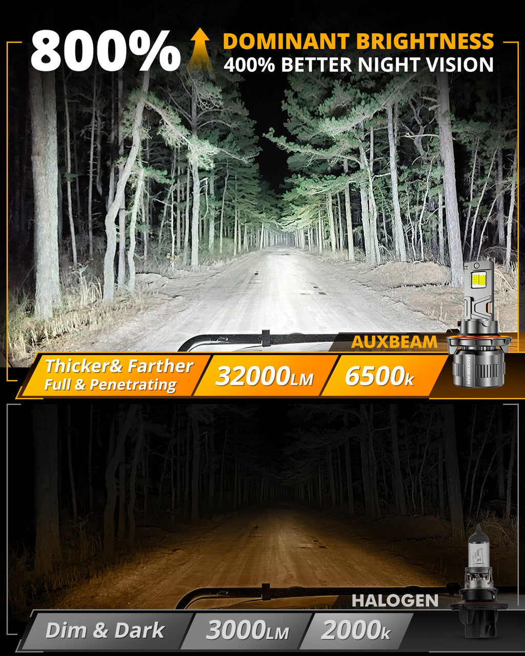 Auxbeam H13/9008 LED Headlight Bulbs 130W F35 Series Dual Compatibility 12V/24V