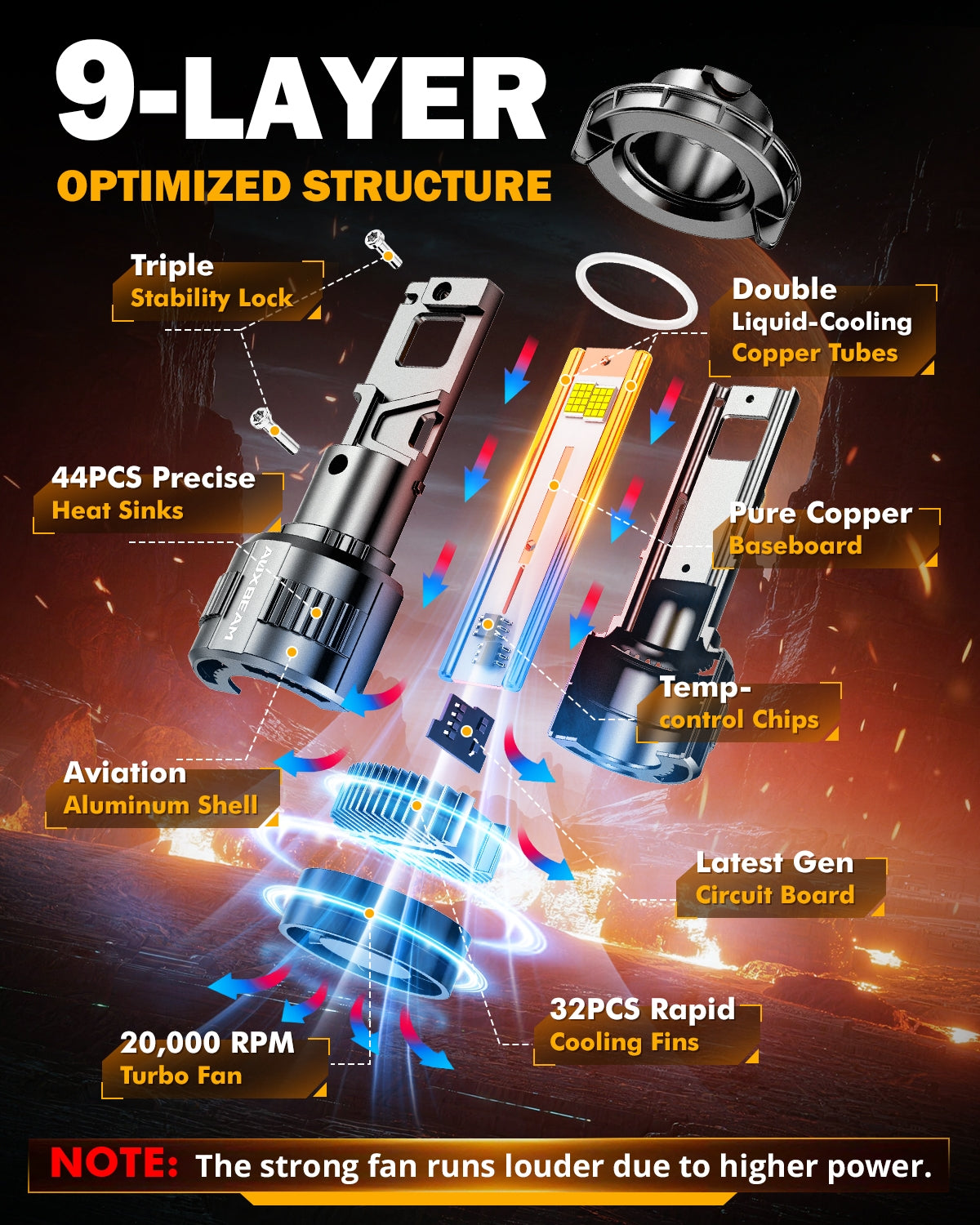 Auxbeam H13/9008 LED Headlight Bulbs 130W F35 Series Dual Compatibility 12V/24V