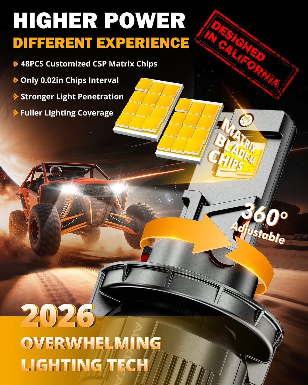 Auxbeam H13/9008 LED Headlight Bulbs 130W F35 Series Dual Compatibility 12V/24V