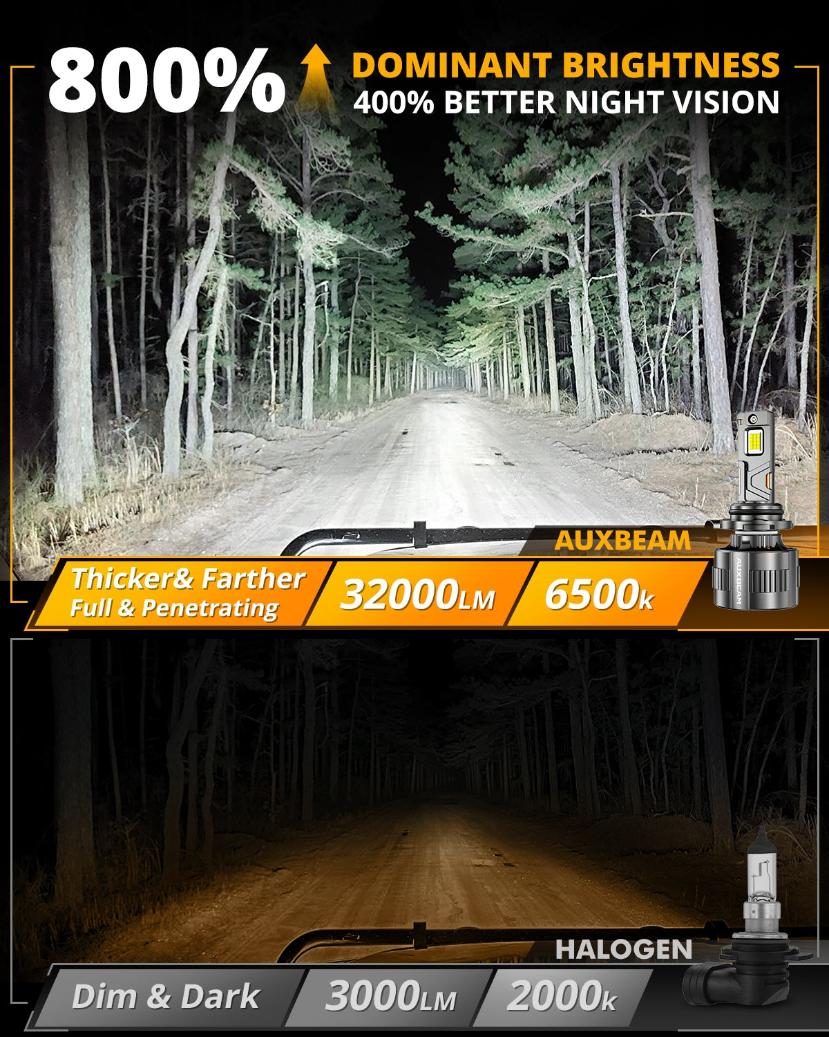 Auxbeam 9006/HB4 LED Headlight Bulbs 130W F35 Series Dual Compatibility 12V/24V