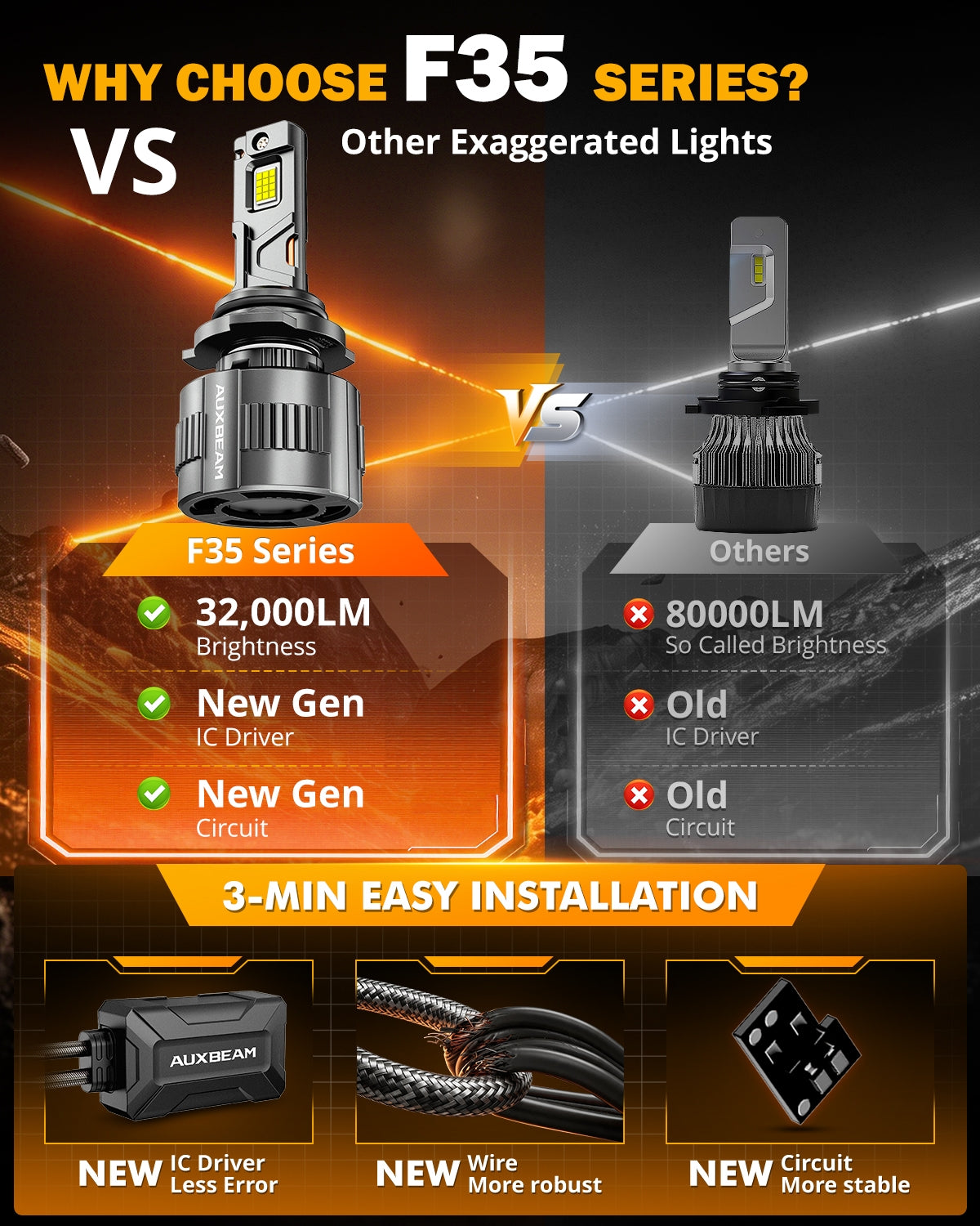 Auxbeam 9006/HB4 LED Headlight Bulbs 130W F35 Series Dual Compatibility 12V/24V