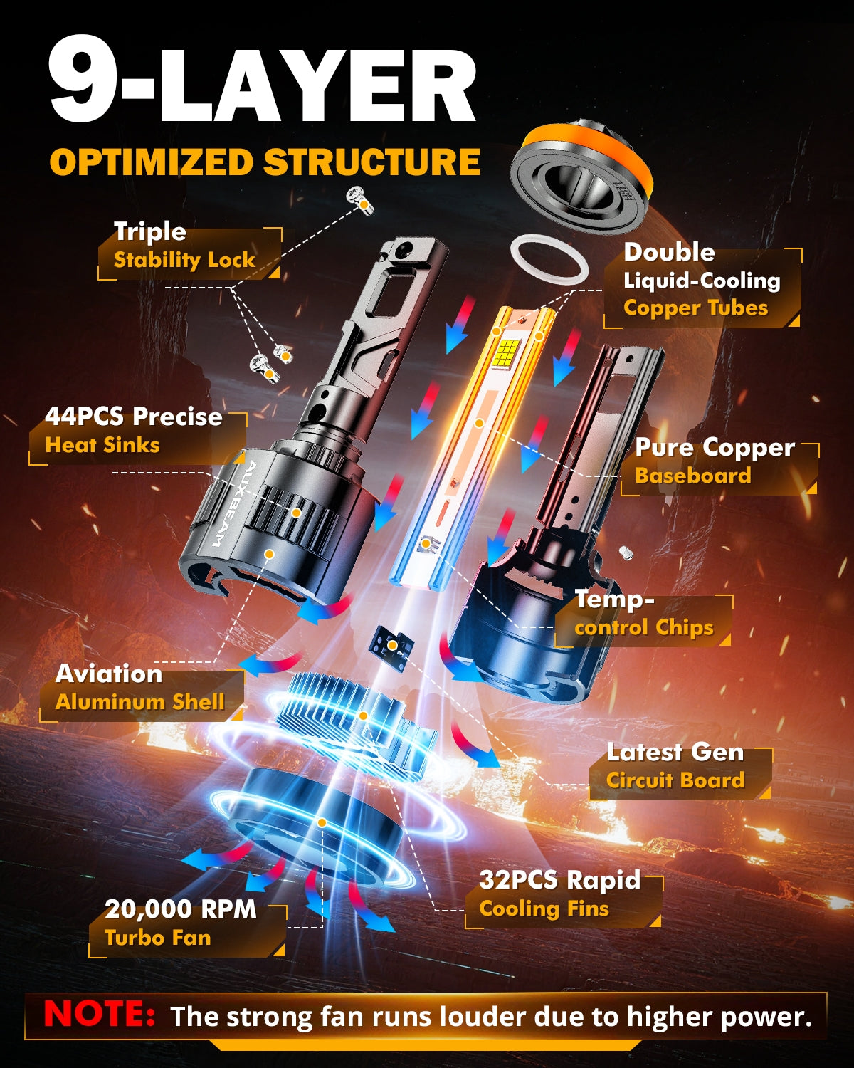 Auxbeam H11+H11 LED Headlight Bulbs 130W F35 Series Dual Compatibility 12V/24V 4