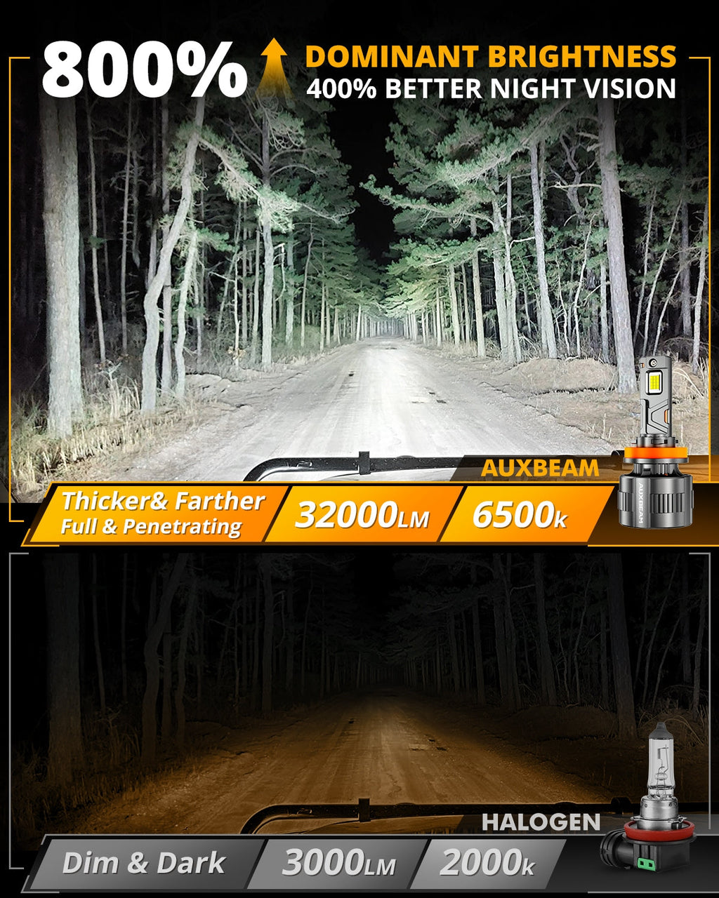 Auxbeam H11/H9/H8 LED Headlight Bulbs 130W F35 Series Dual Compatibility 12V/24V