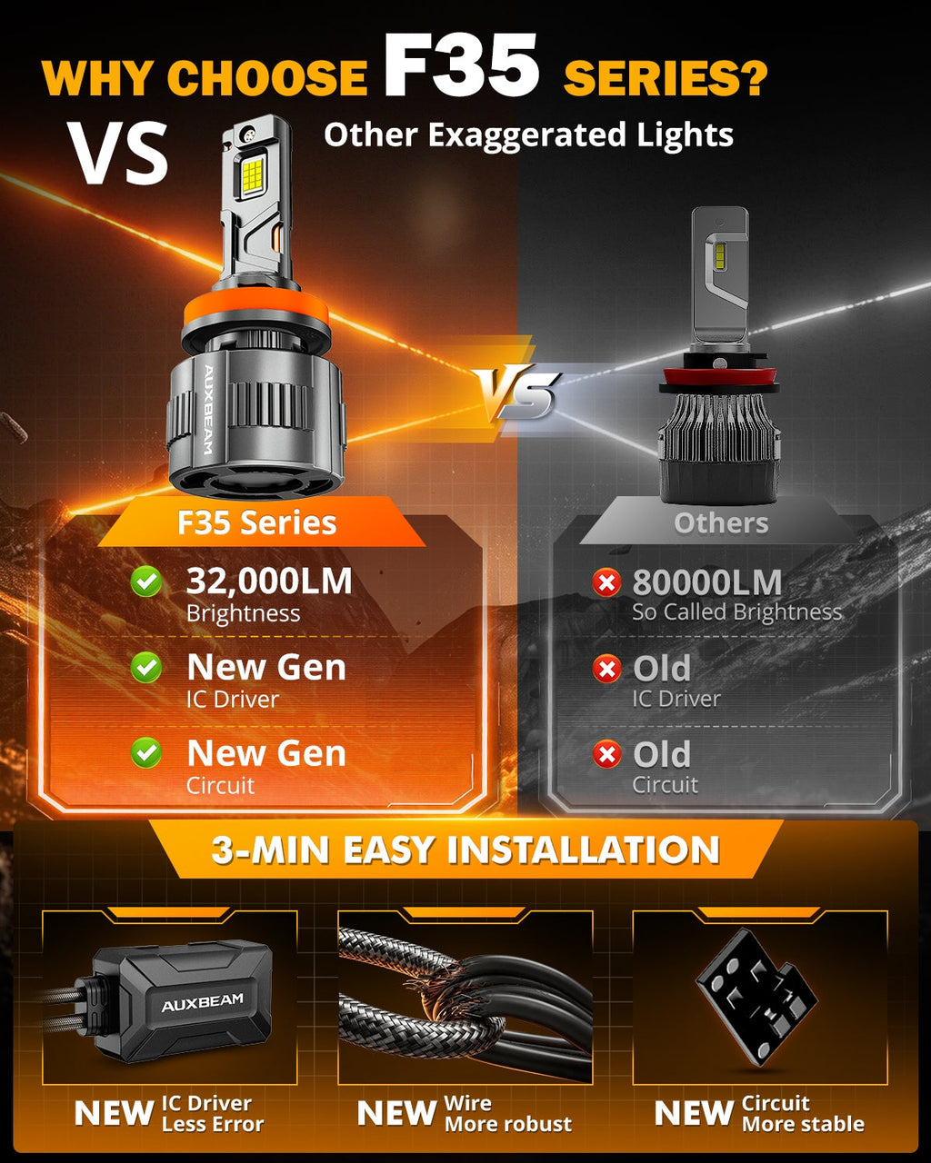 Auxbeam H11+H11 LED Headlight Bulbs 130W F35 Series Dual Compatibility 12V/24V 4