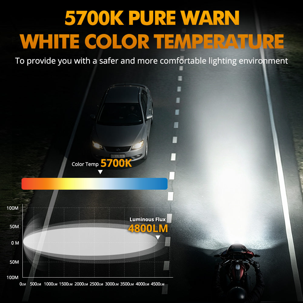 Auxbeam 5.75 Inch 60W DOT Motorcycle LED Headlight for 2015- 2020 Street 750