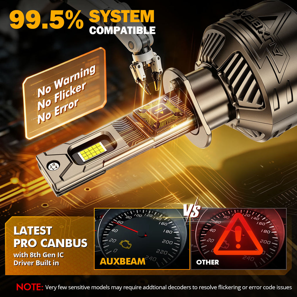 Auxbeam H1 LED Headlight Bulbs 180W ST90 Series High Power 2 Bulbs