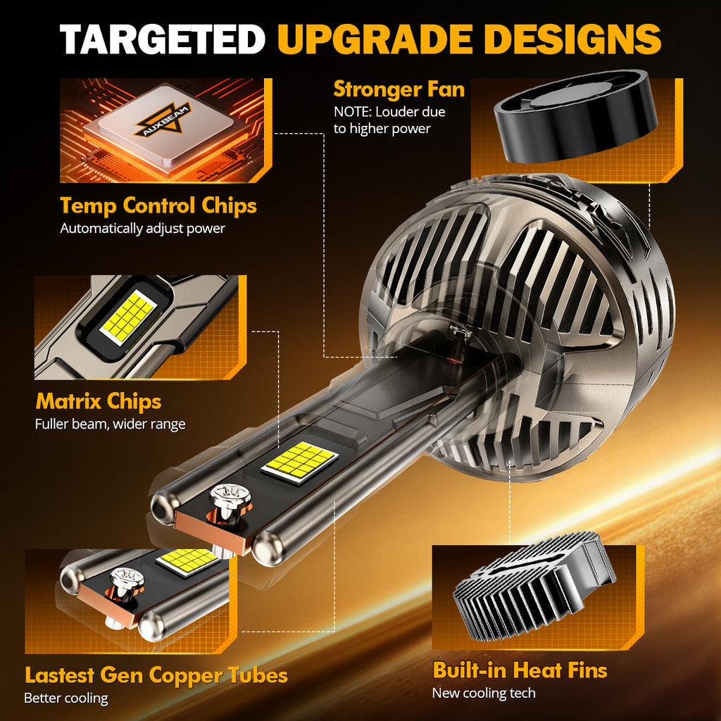 Auxbeam H1 LED Headlight Bulbs 180W ST90 Series High Power 2 Bulbs