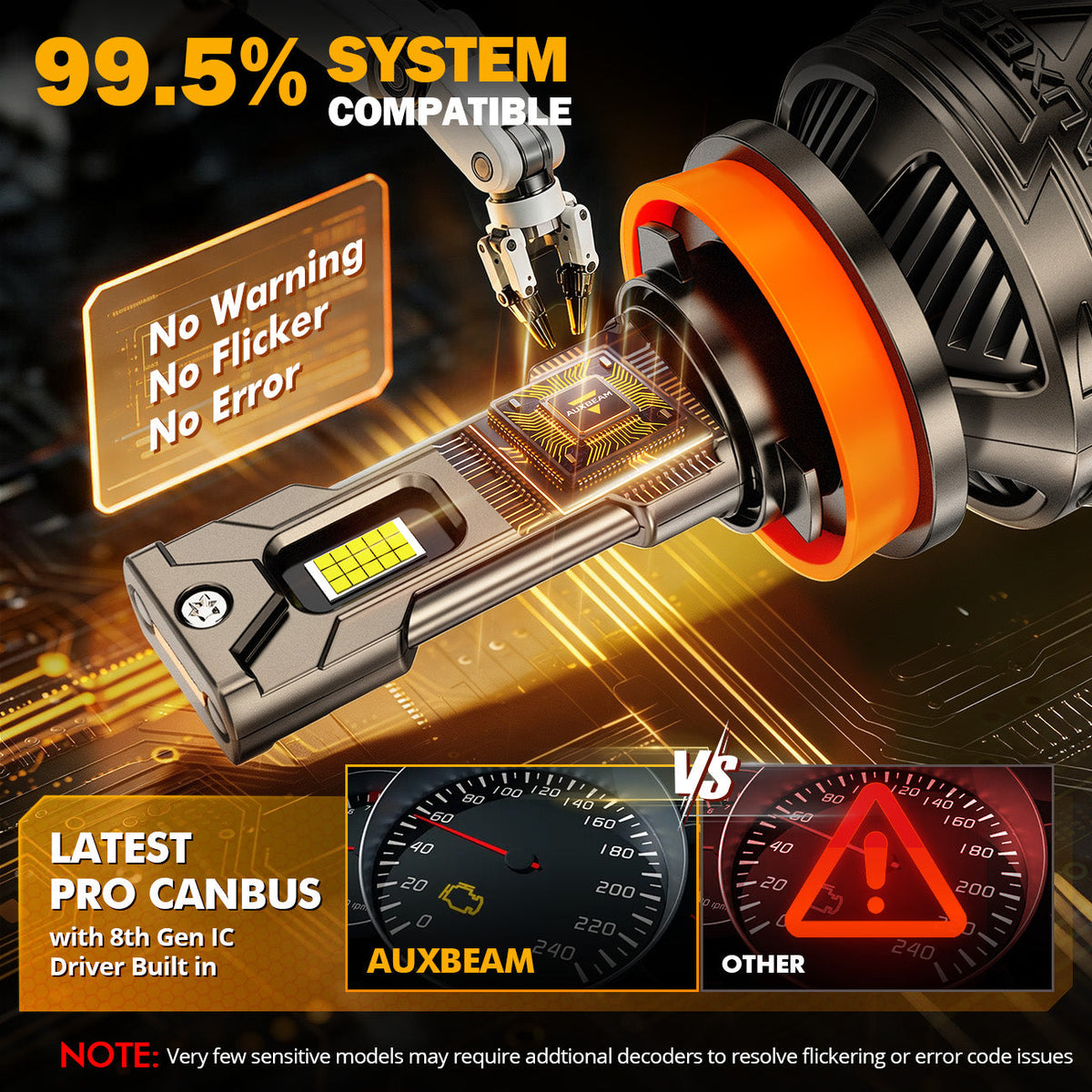 Auxbeam H11+H11 LED Headlight Bulbs 180W ST90 Series High Power 4 Bulbs