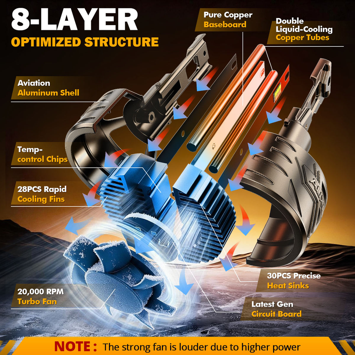 Auxbeam 9006/HB4 LED Bulb Fog Light/Low Beam Lighs 120W CT60 Series