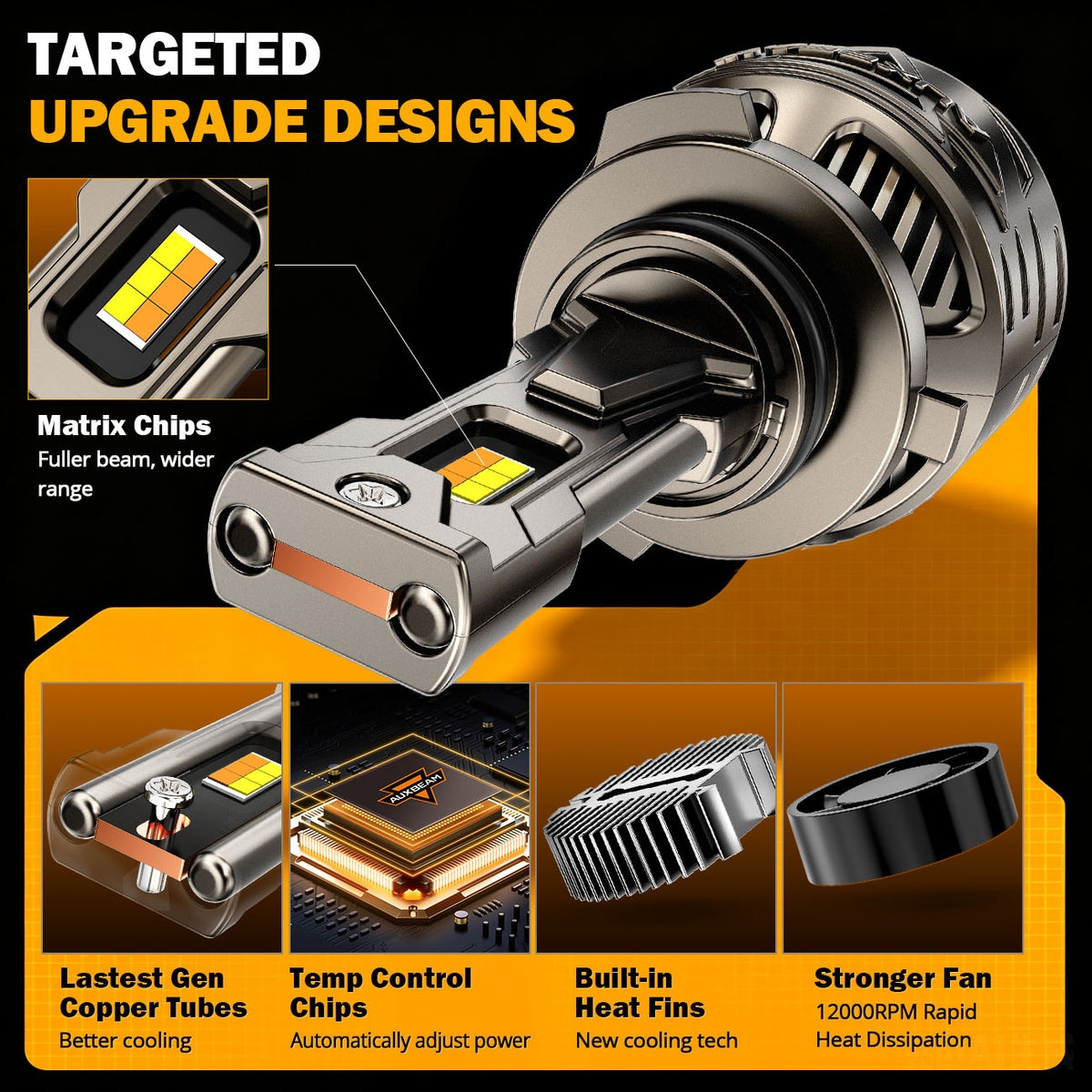 Auxbeam 9006/HB4 LED Bulb Fog Light/Low Beam Lighs 120W CT60 Series