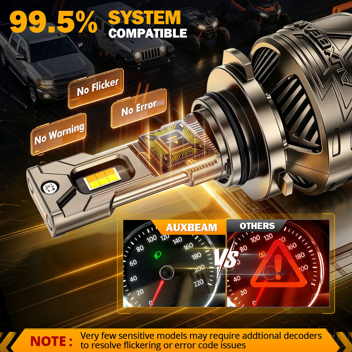 Auxbeam 9006/HB4 LED Bulb Fog Light/Low Beam Lighs 120W CT60 Series
