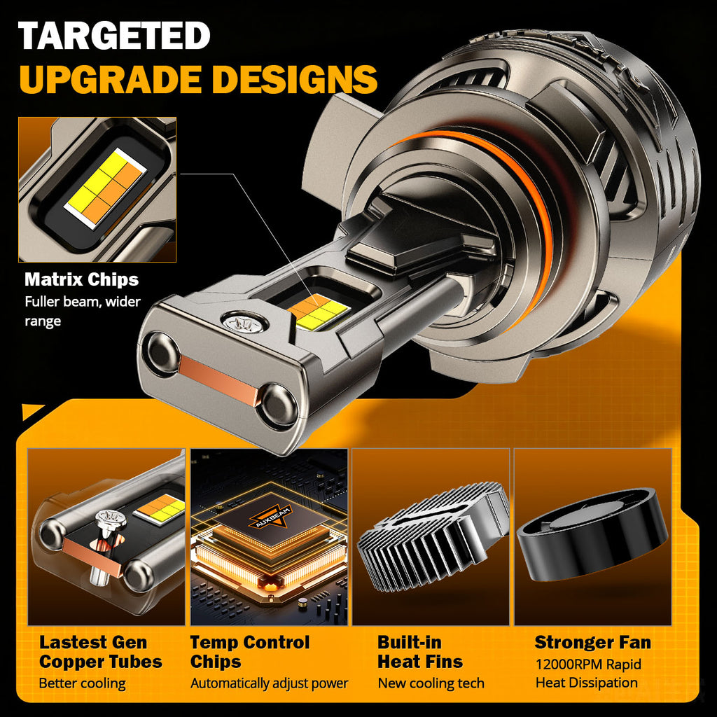 Auxbeam 9012/HIR2 LED Bulb Fog Light/Low Beam Lighs 120W CT60 Series