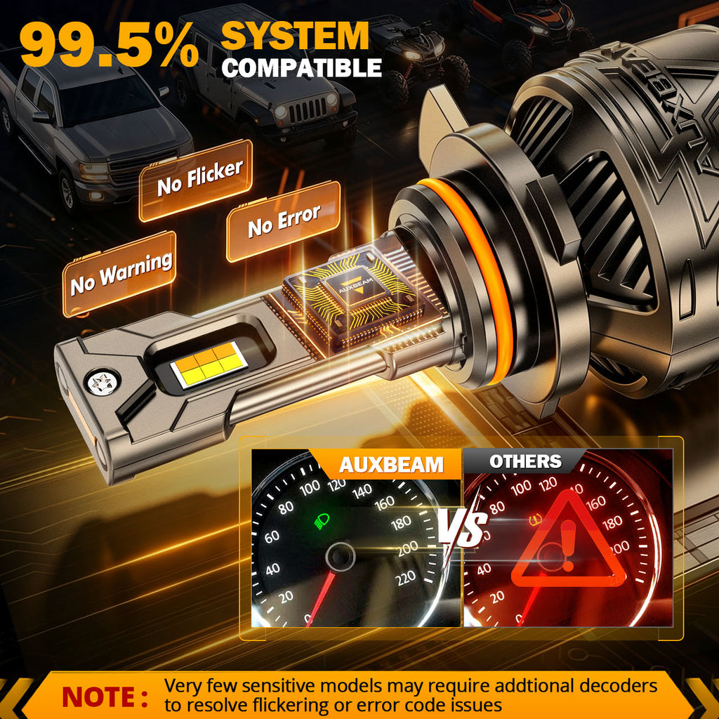 Auxbeam 9012/HIR2 LED Bulb Fog Light/Low Beam Lighs 120W CT60 Series