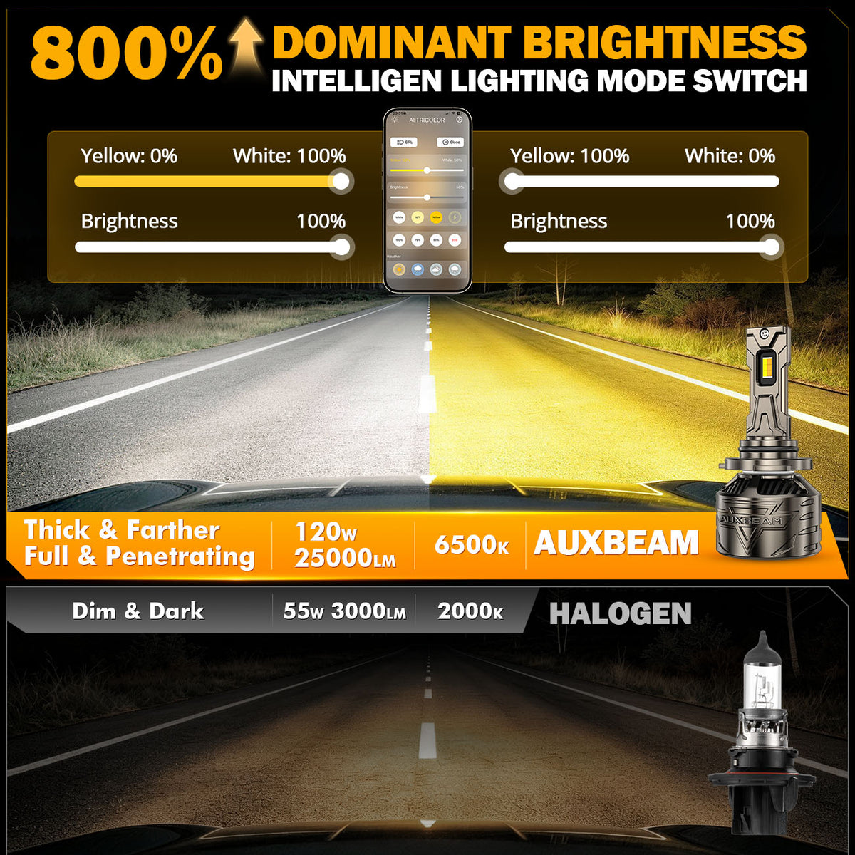 Auxbeam 9006/HB4 LED Bulb Fog Light/Low Beam Lighs 120W CT60 Series