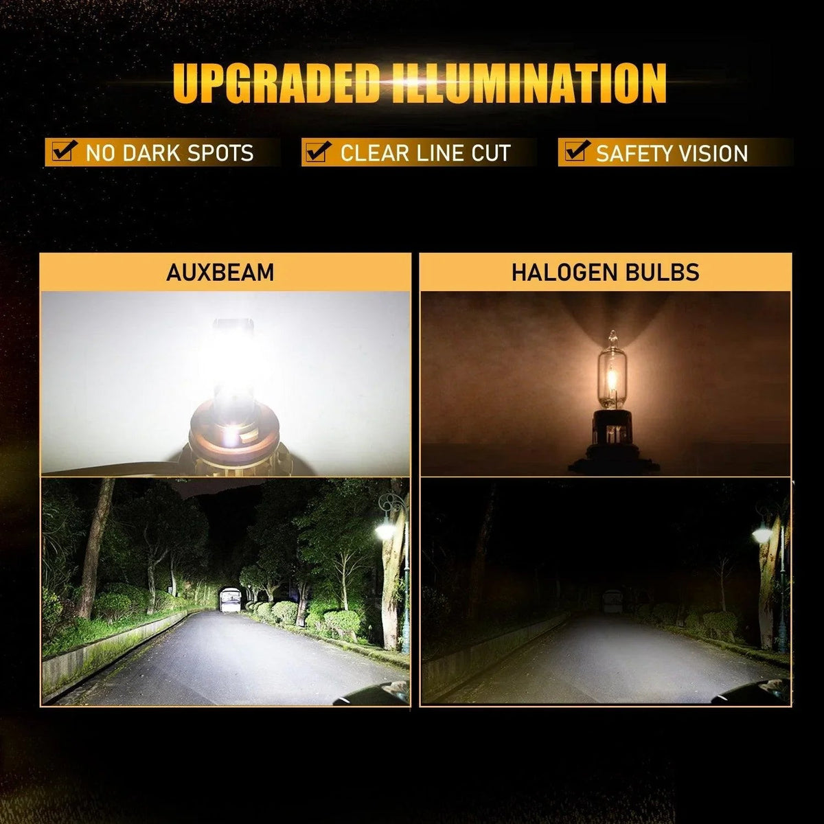 Auxbeam F-16 Plus Series LED High/Low Beam Bulb Bundle for 2007-2012 GMC Acadia