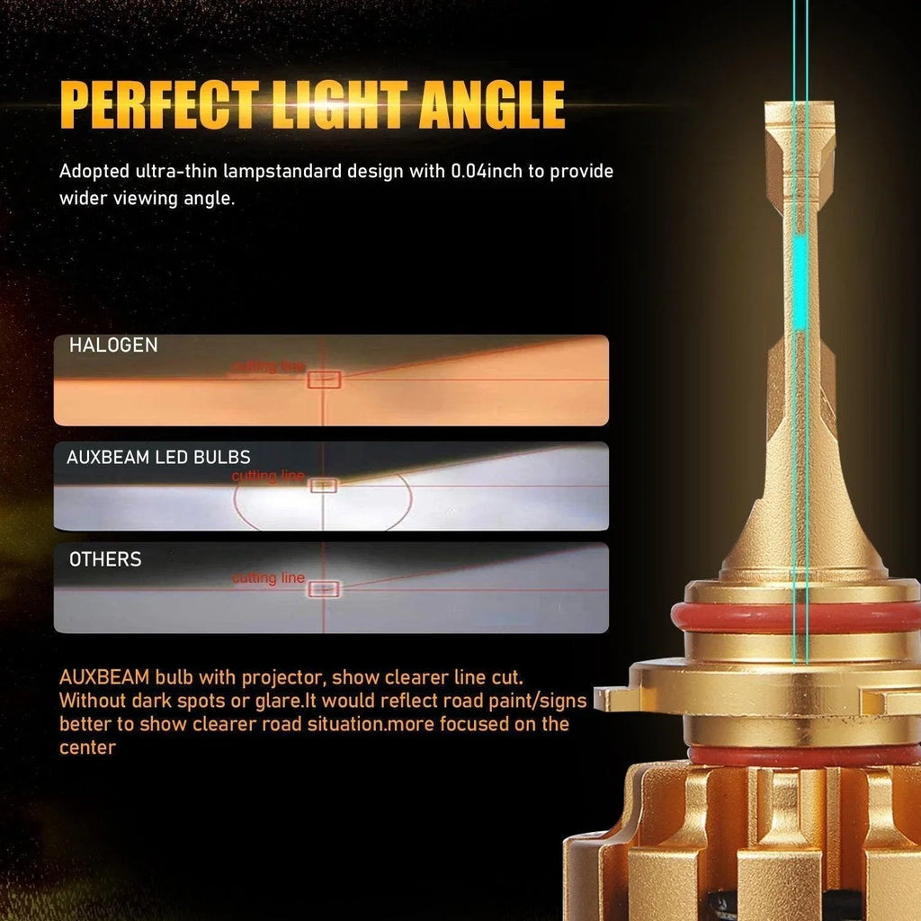Auxbeam F-16 Plus Series LED High/Low Beam Bulb Bundle for 2009-2010 Dodge Ram