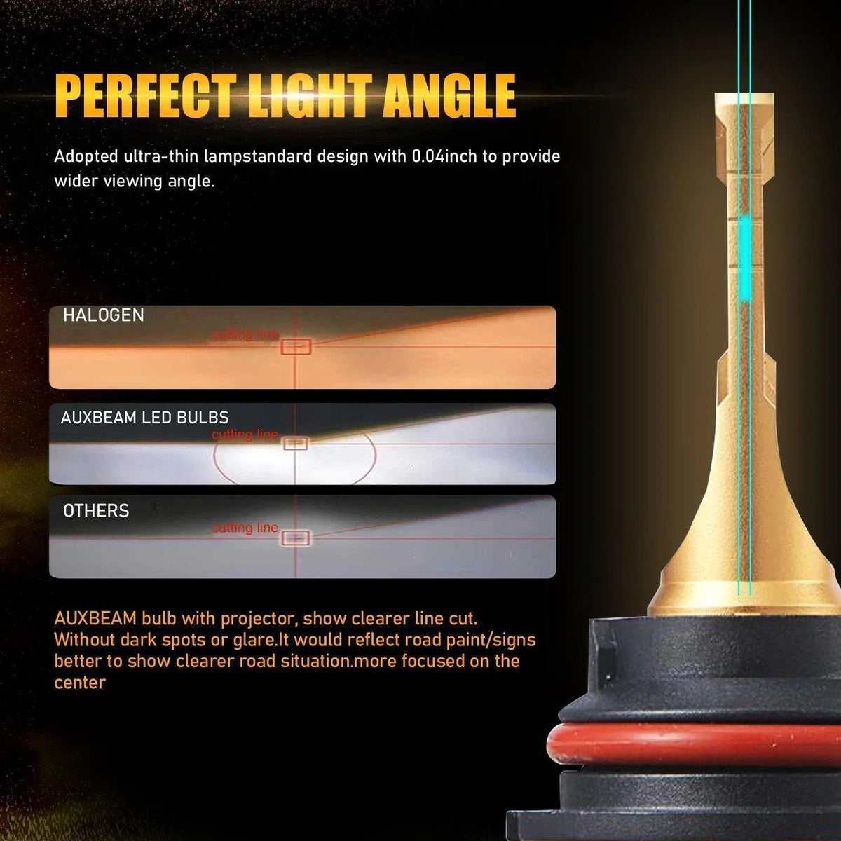 Auxbeam F-16 Plus Series LED High/Low Beam Bulb for 2003-2005 Dodge Ram 3500