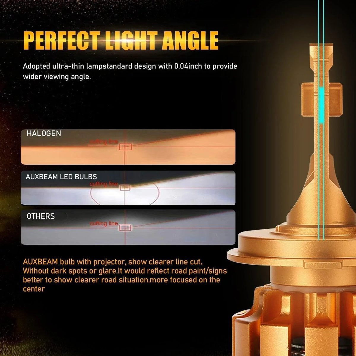 Auxbeam F-16 Plus Series LED High/Low Beam Bulb for 2000-2003 HONDA CIVIC H4