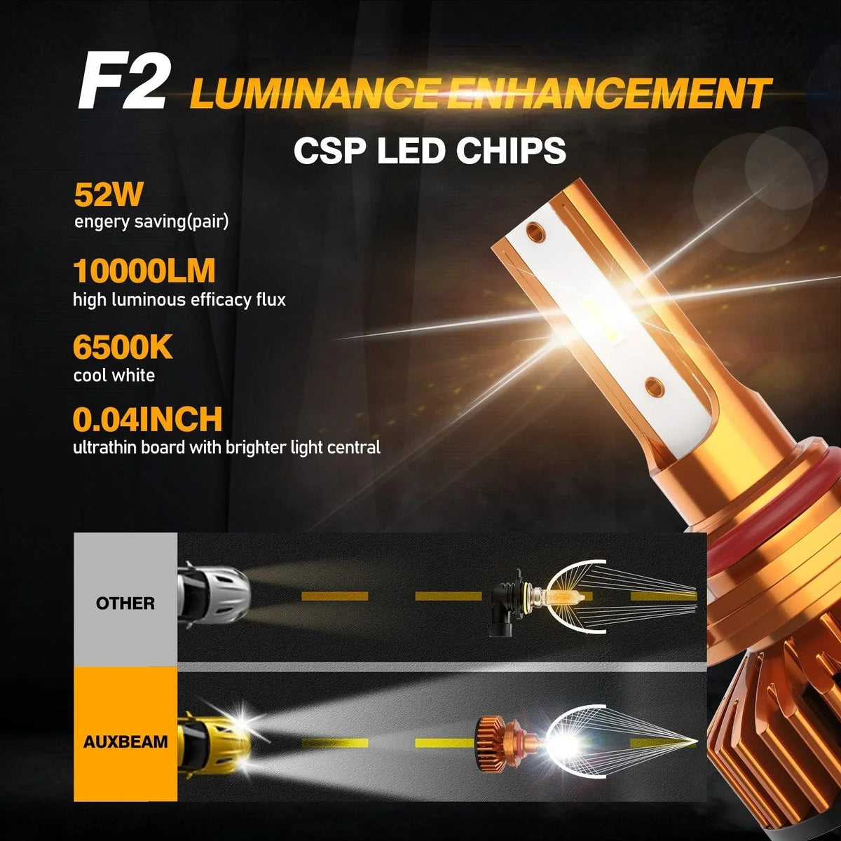 Auxbeam 9005 LED Headlight Bulbs 52W F2 Series Mini Size 2 Bulbs