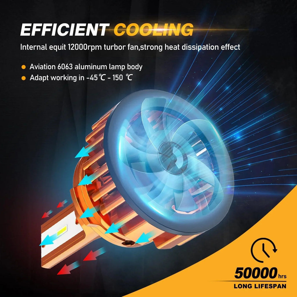 Auxbeam Mini Size F2 Series 52W LED Headlight Bulbs 6500K Cool White