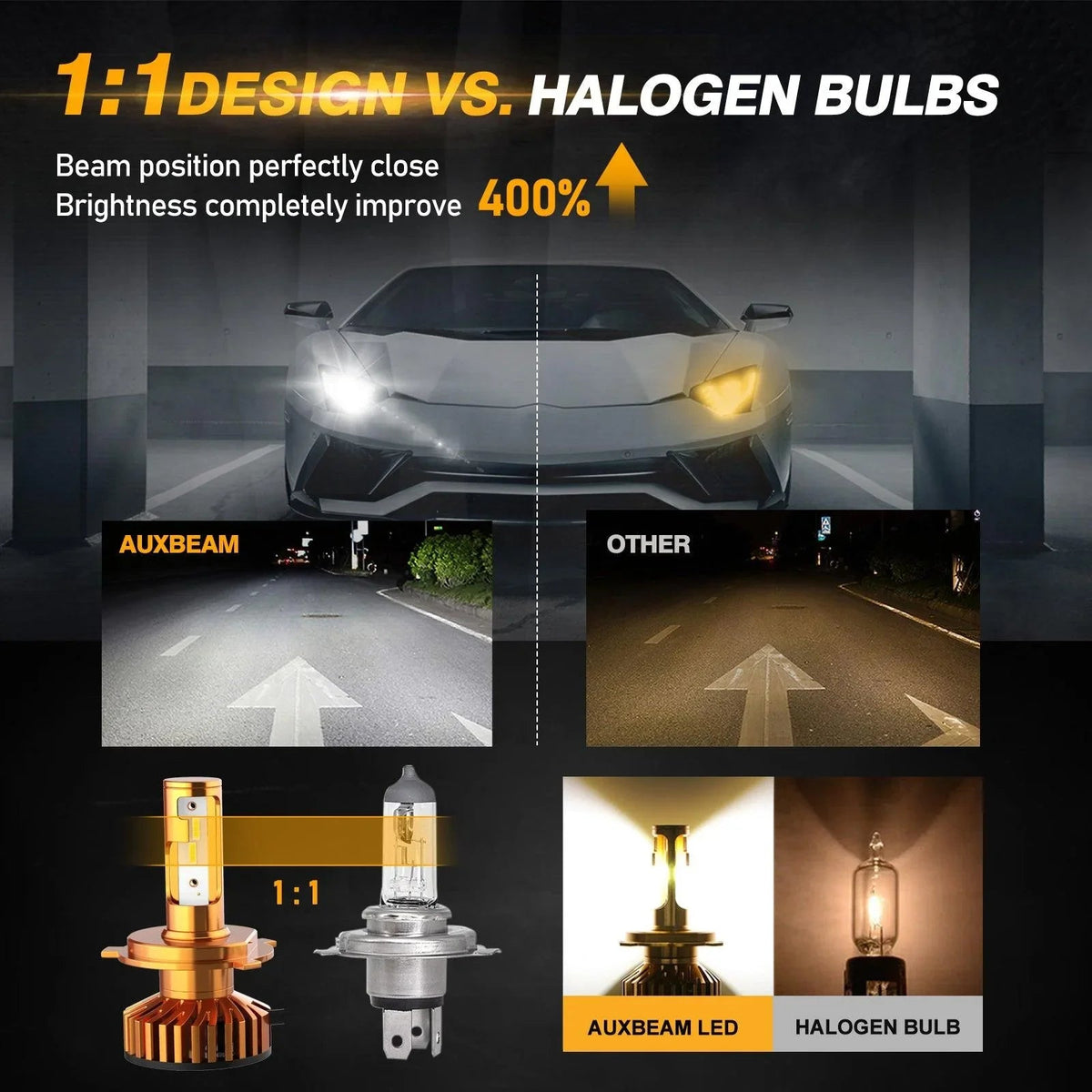 Auxbeam H4/9003 LED Headlight Bulbs 52W F2 Series Mini Size 2 Bulbs