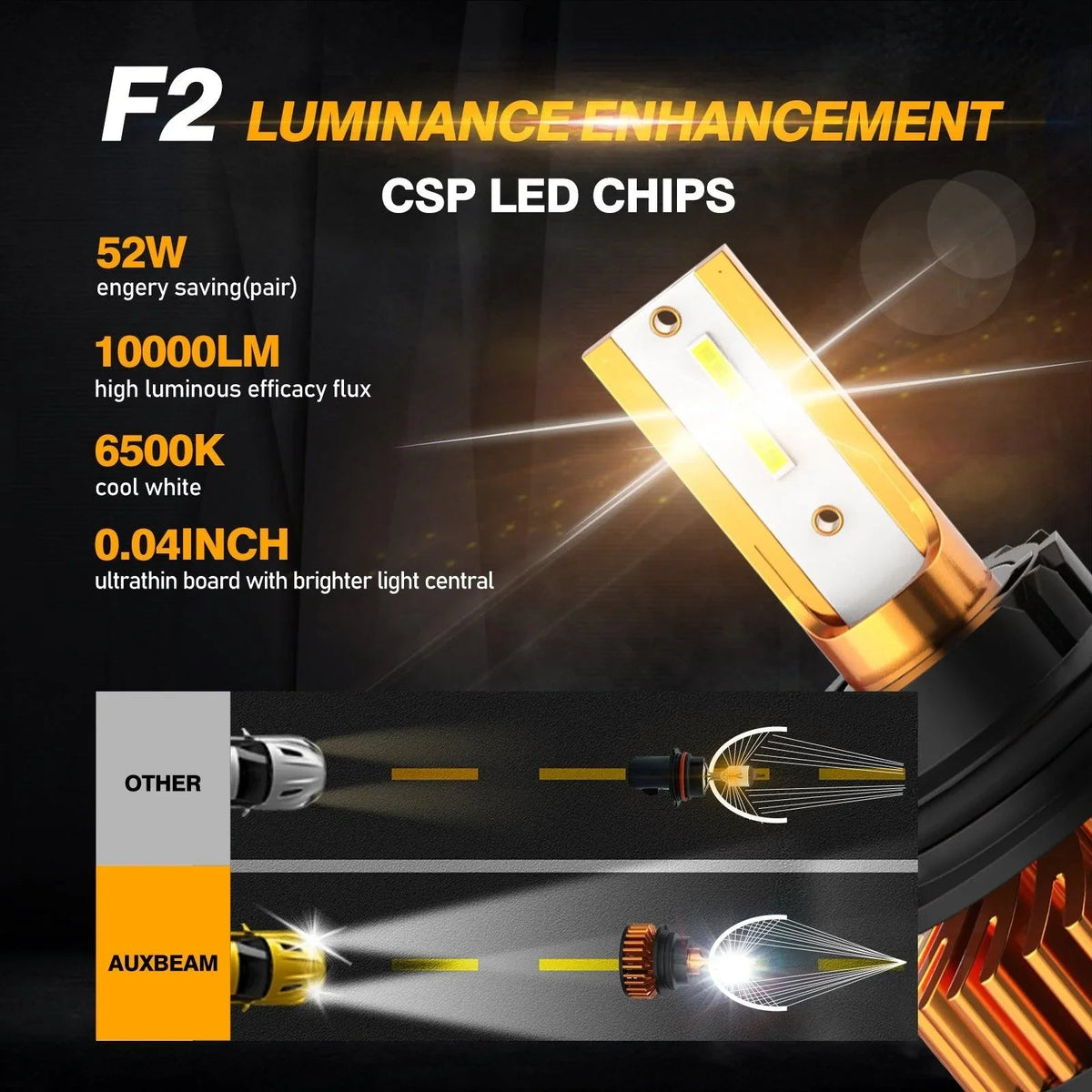 Auxbeam 9007 LED Headlight Bulbs 52W F2 Series Mini Size 2 Bulbs