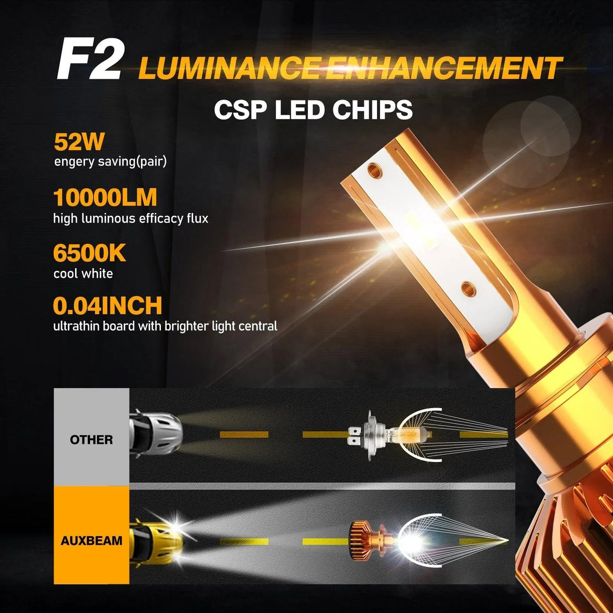 Auxbeam H7 LED Headlight Bulbs 52W F2 Series Mini Size 2 Bulbs