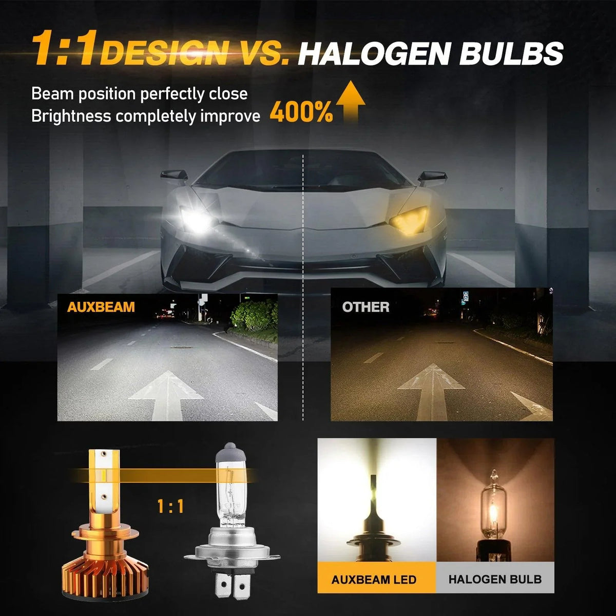 Auxbeam H7 LED Headlight Bulbs 52W F2 Series Mini Size 2 Bulbs
