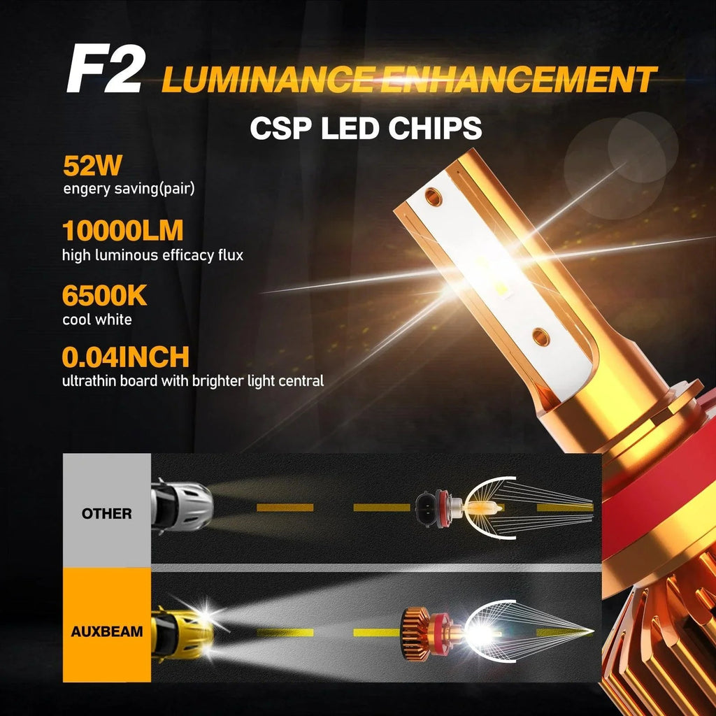 Auxbeam H11 LED Headlight Bulbs 52W F2 Series Mini Size 2 Bulbs
