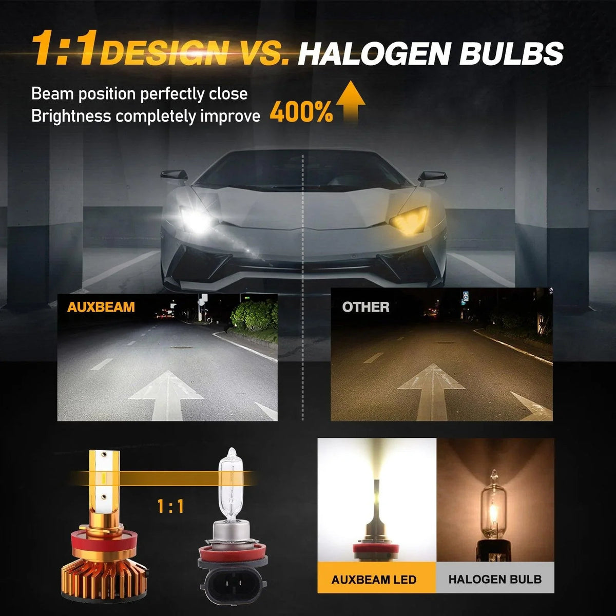 Auxbeam H11 LED Headlight Bulbs 52W F2 Series Mini Size 2 Bulbs