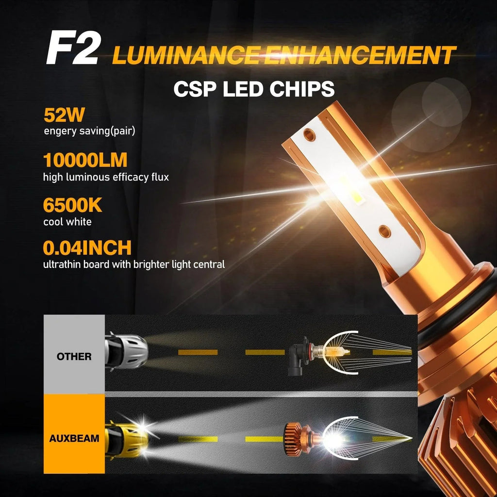 Auxbeam 9006 LED Headlight Bulbs 52W F2 Series Mini Size 2 Bulbs