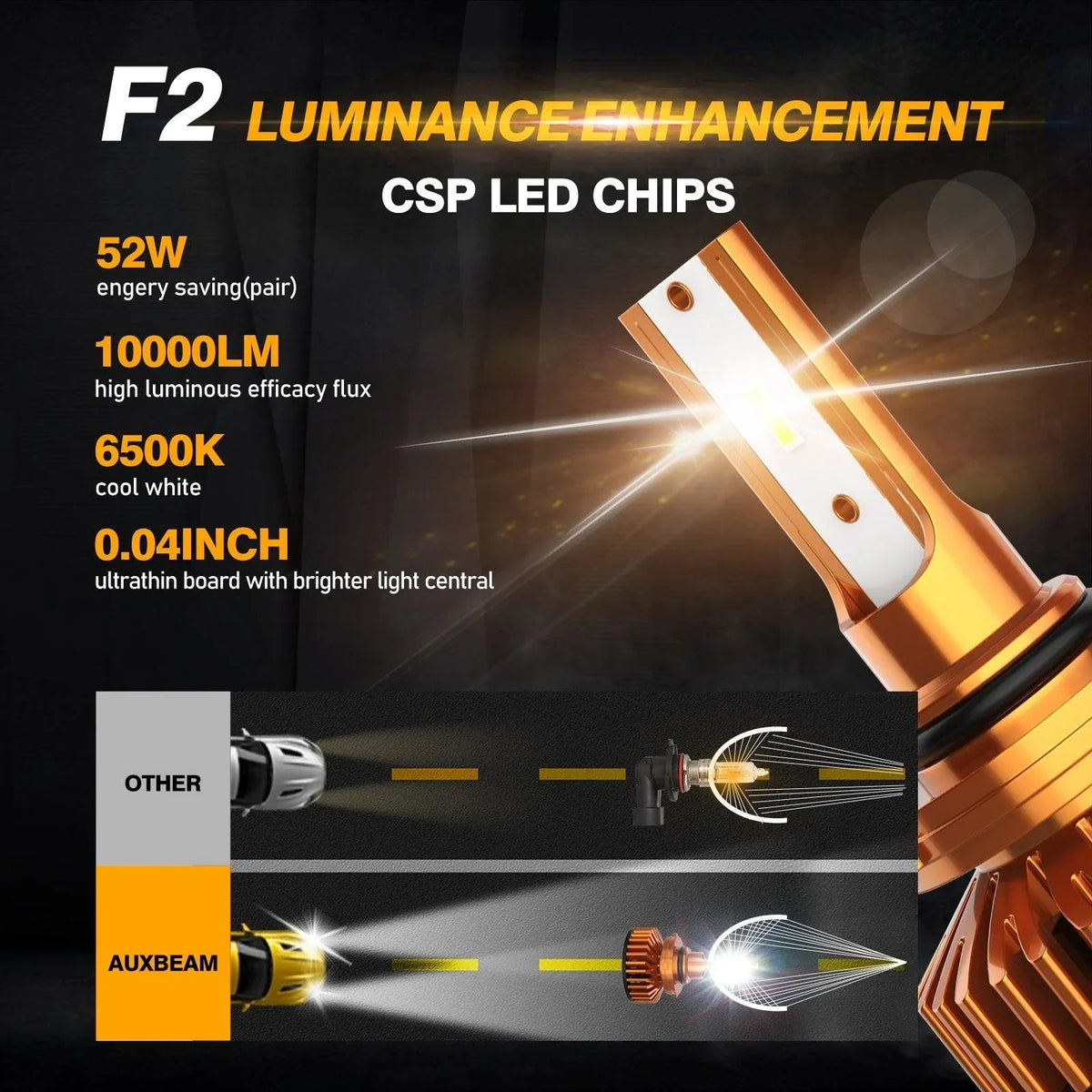 Auxbeam 9006 LED Headlight Bulbs 52W F2 Series Mini Size 2 Bulbs