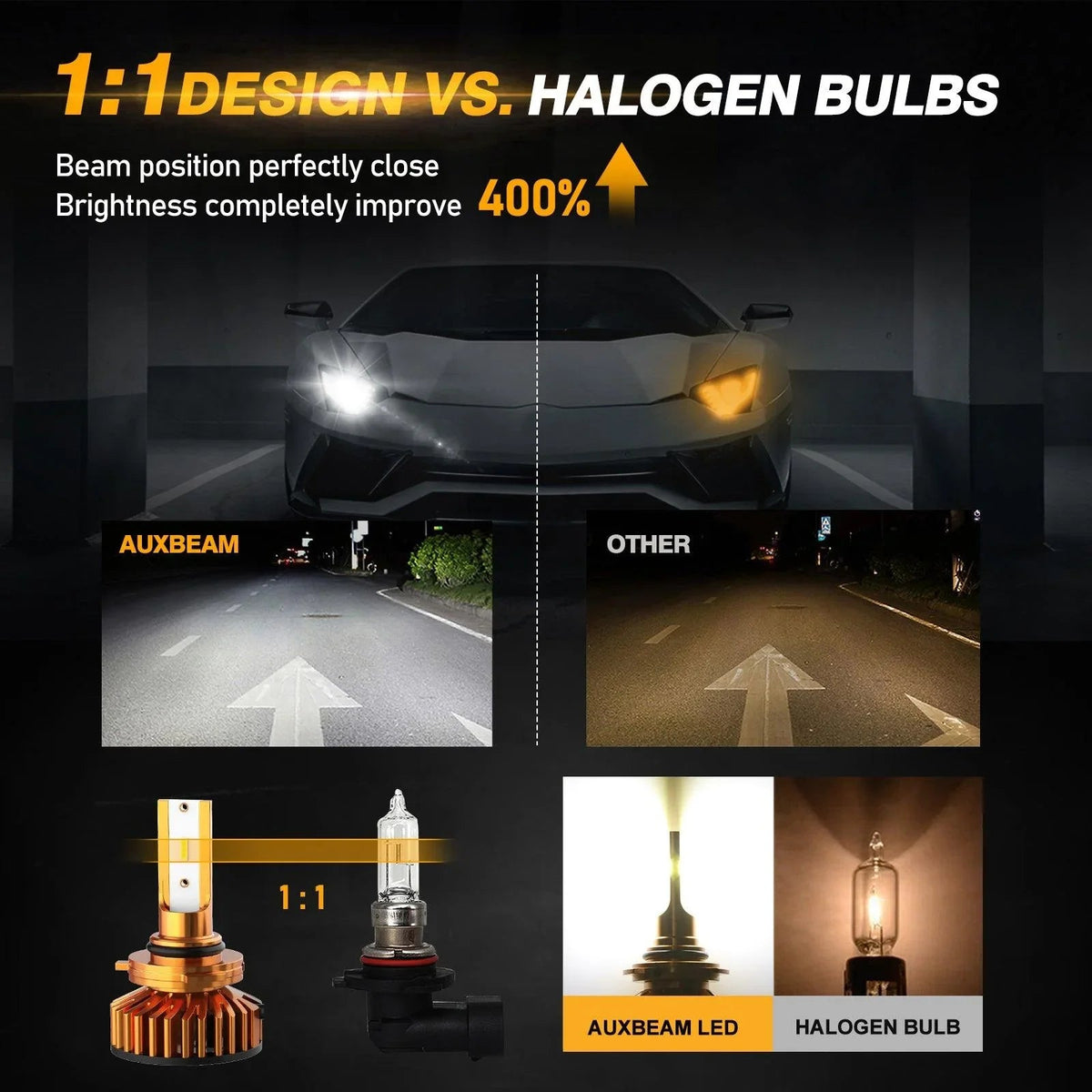 Auxbeam 9006 LED Headlight Bulbs 52W F2 Series Mini Size 2 Bulbs