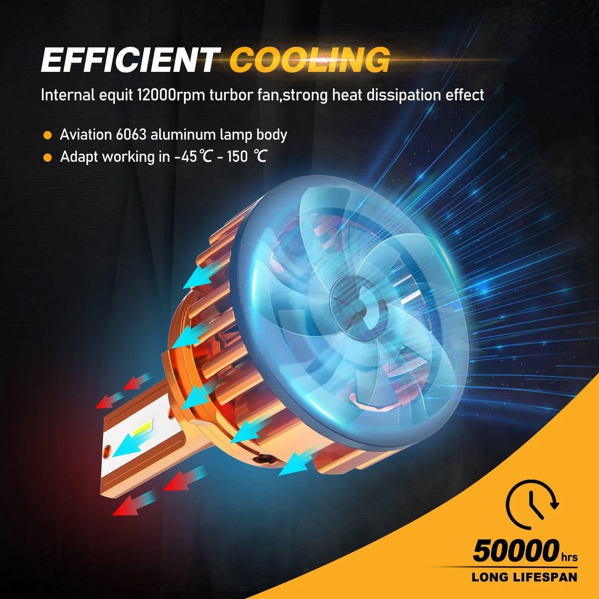 Auxbeam 9006 LED Headlight Bulbs 52W F2 Series Mini Size 2 Bulbs