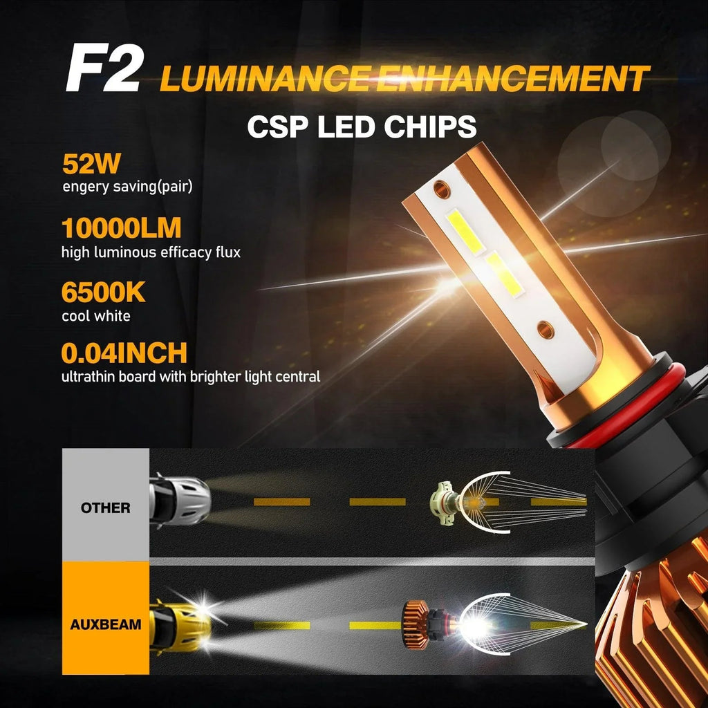 Auxbeam 5202 LED Headlight Bulbs 52W F2 Series Mini Size 2 Bulbs