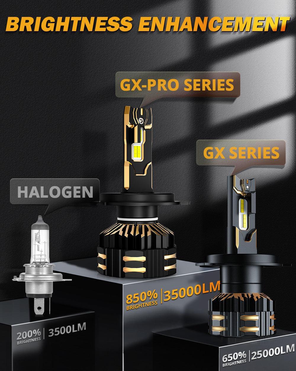 Auxbeam H4 LED Headlight Bulbs 190W GX-PRO Series 2 Bulbs