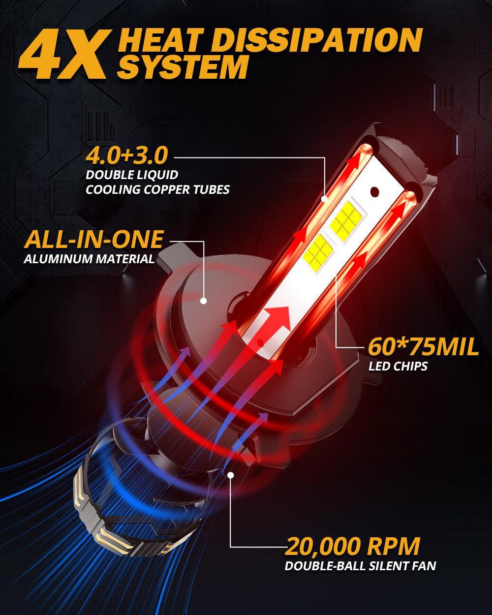 Auxbeam H4 LED Headlight Bulbs 190W GX-PRO Series 2 Bulbs