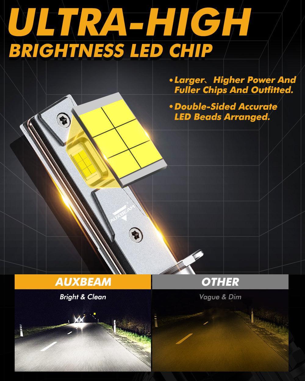 Auxbeam H1 LED Headlight Bulbs 110W F22 Series 2 Bulbs