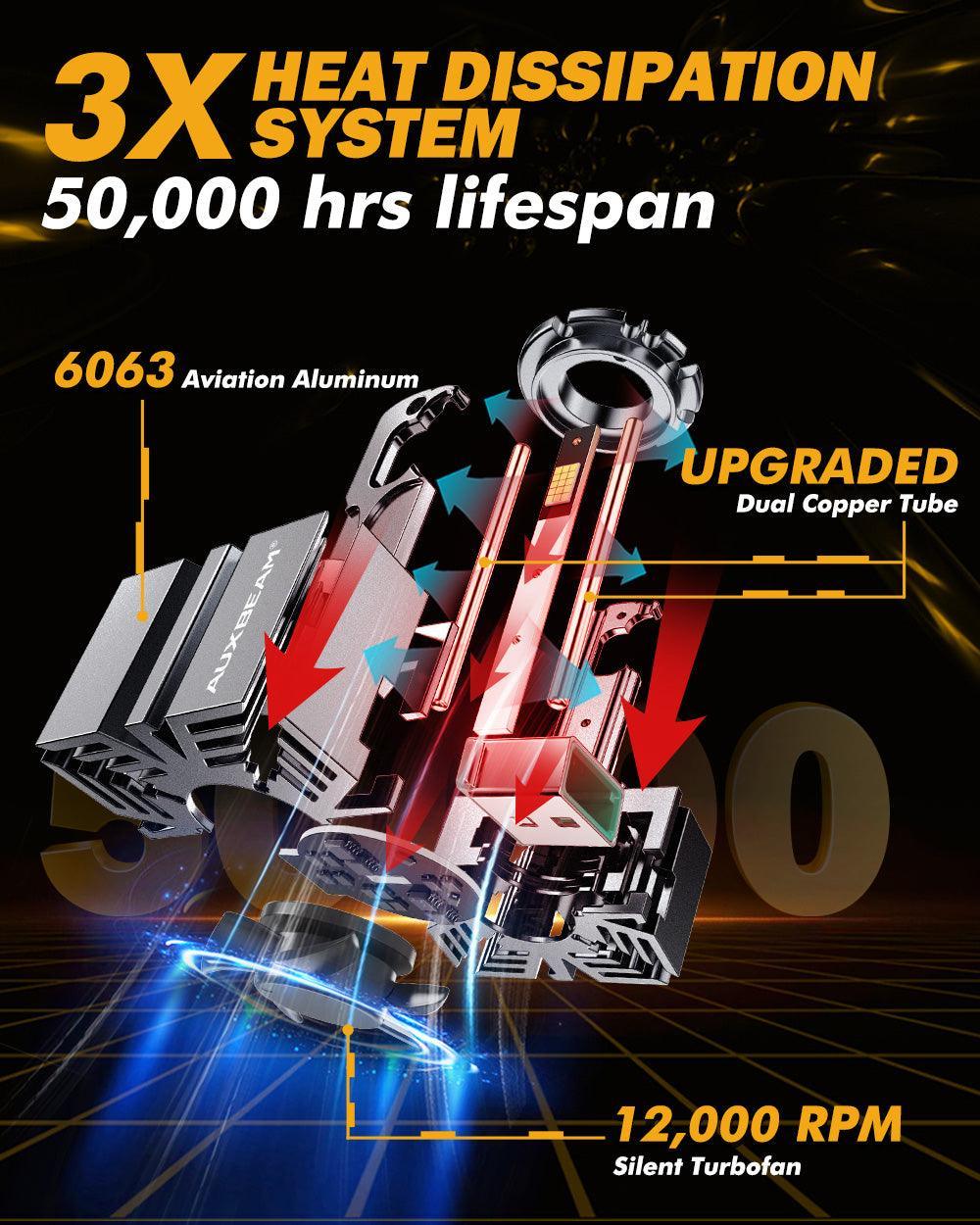 Auxbeam D3 D3S D3R LED Headlight Bulbs 70W D-PRO Series HID Replacement 2 Bulbs