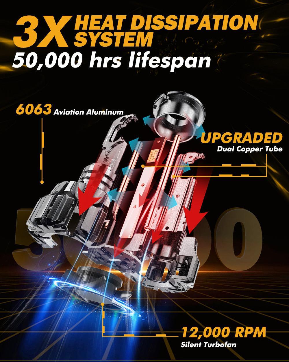 Auxbeam D4 D4S D4R LED Headlight Bulbs 70W D-PRO Series HID Replacement 2 Bulbs