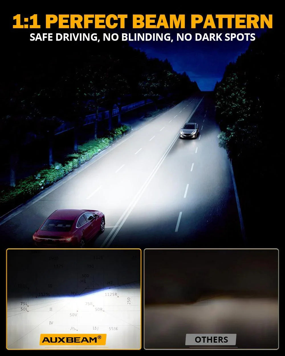 Auxbeam R7 Series 70W RGB Remote Control LED Headlight Bulb/DRL/Fog Light