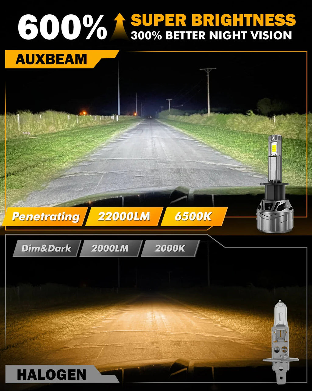 Auxbeam H1 LED Headlight Bulbs 100W F18 Series 1:1 Mini Size 2 Bulbs