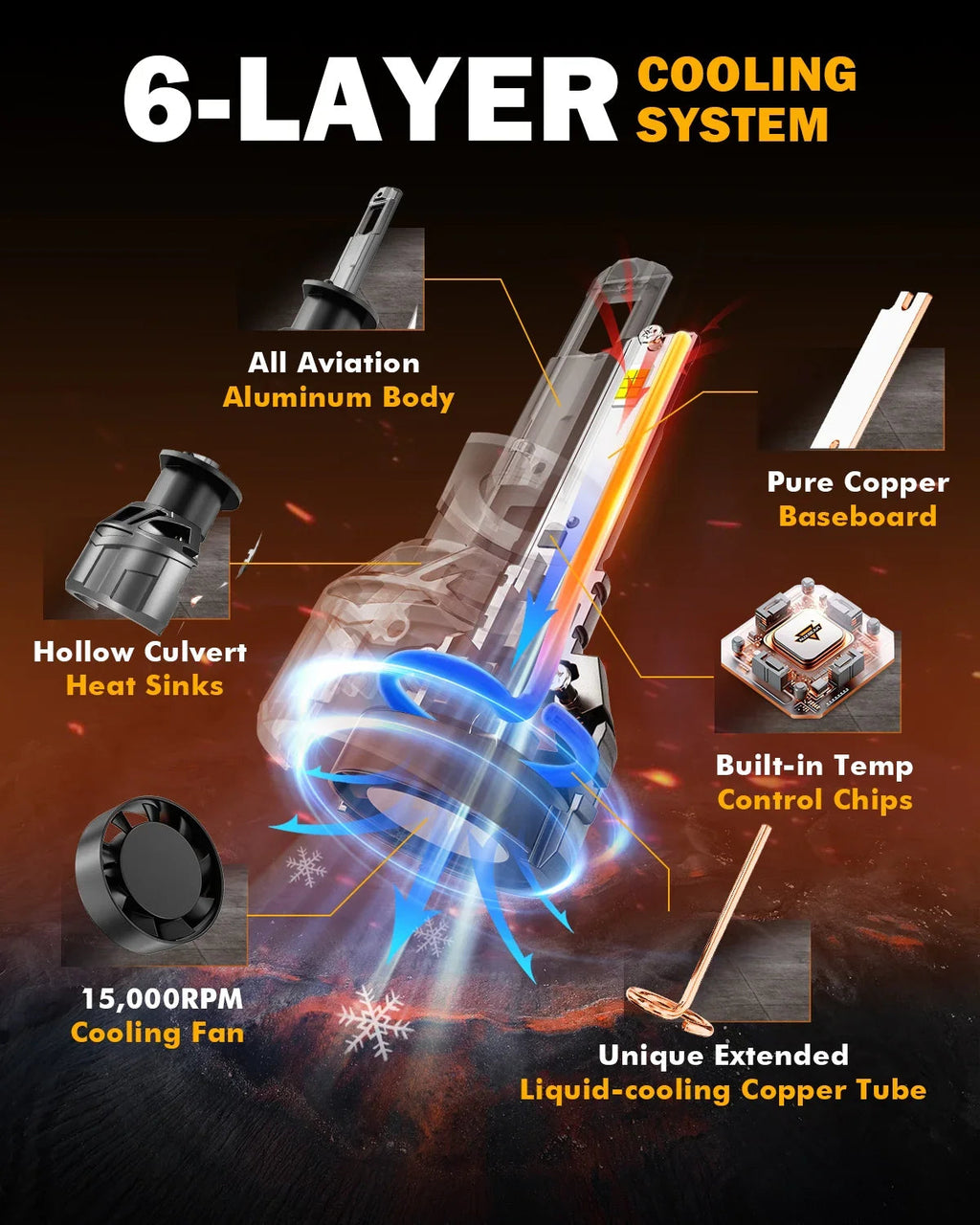Auxbeam H1 LED Headlight Bulbs 100W F18 Series 1:1 Mini Size 2 Bulbs